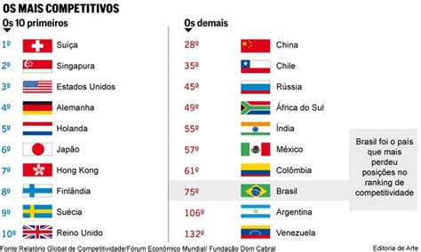 qual a posição do brasil no ranking mundial em extensão territorial
